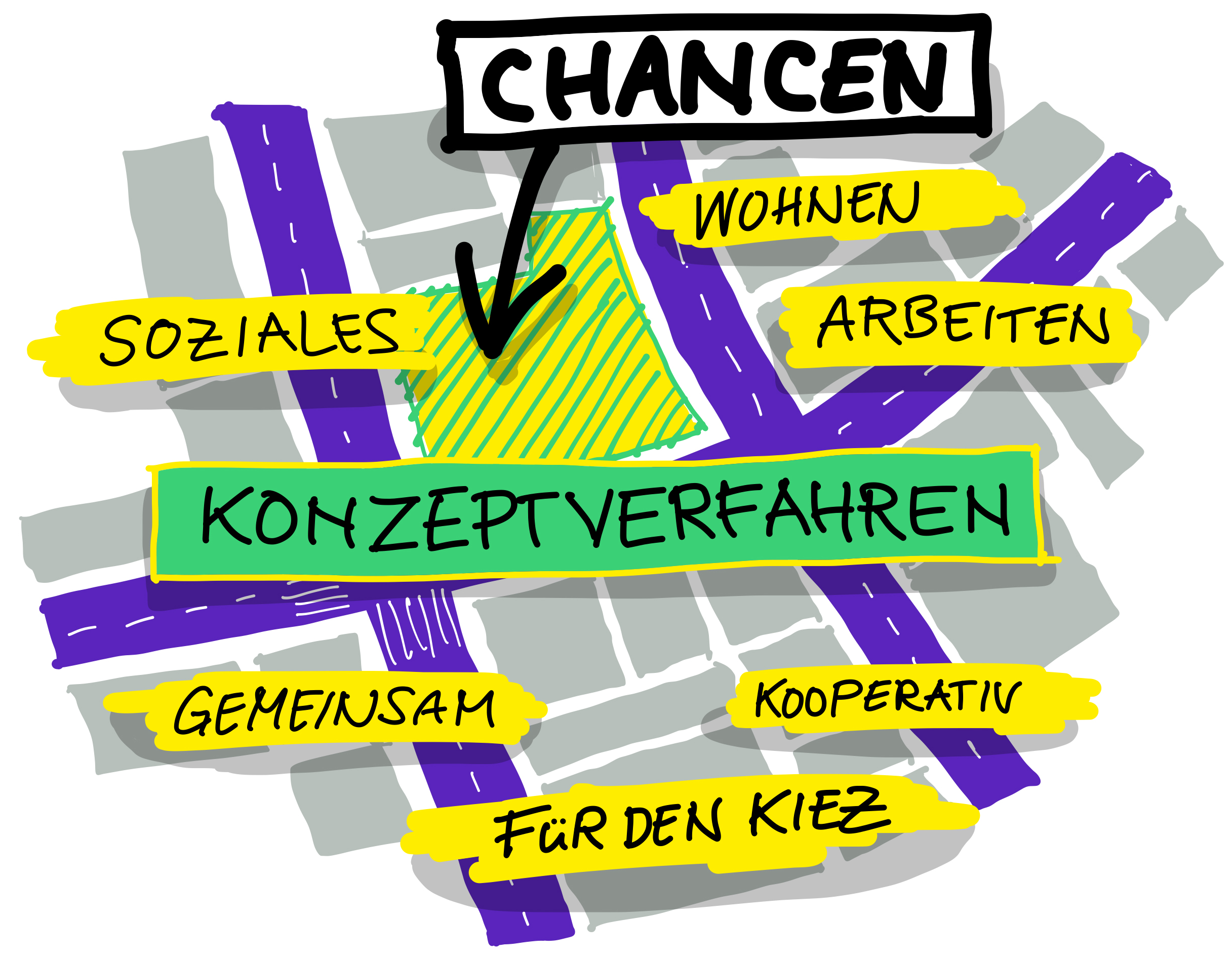 Das „gemeinwohlorientierte Konzeptverfahren“ einführen - Baustelle ...